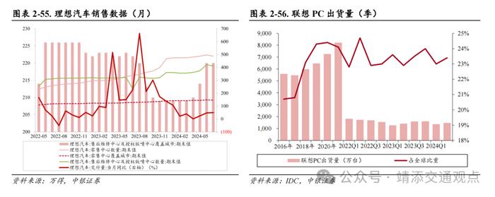 【中银交运王靖添团队】国内首条跨省定点低空载客运输航线开通，7月快递业务量同比增长超两成——交通运输行业周报