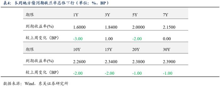 周观：厘清“三大误区”和增量政策对于债市的影响（2024年第33期）20240826