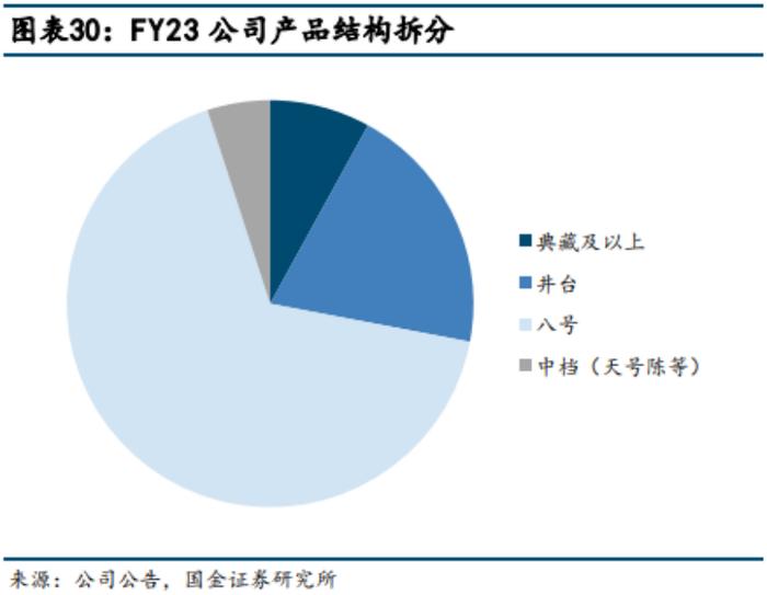 外资控股，高管动荡，水井坊败走“高端”与“国际化”战略