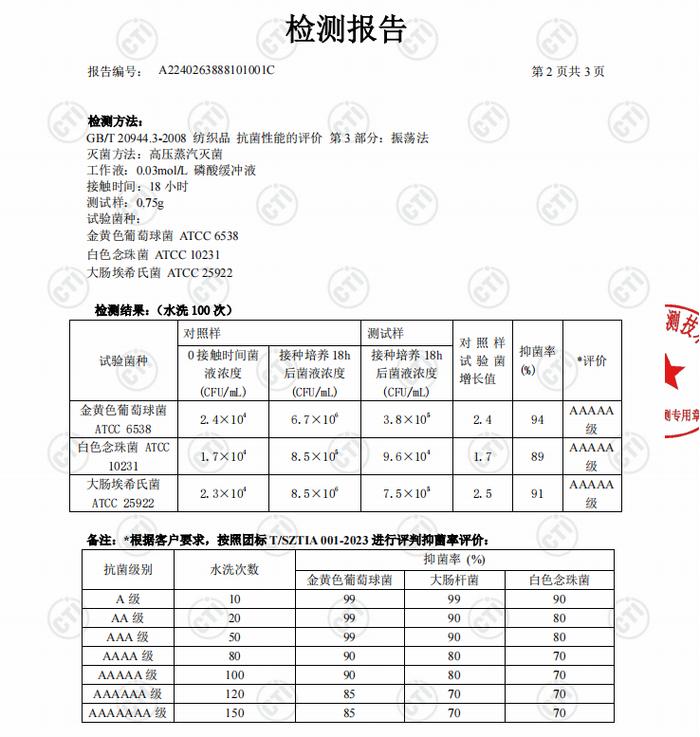 脚臭的人，求求你换双袜子吧