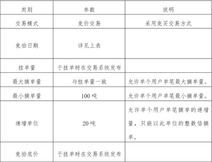 关于开展中国石化天然气分公司内陆液厂LNG液体贸易批发竞价交易的公告（2024年9月）