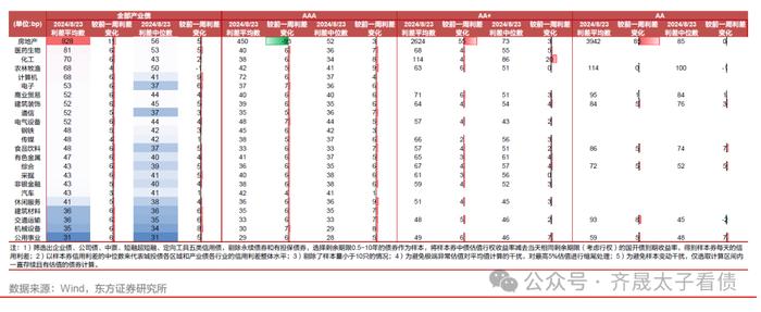 债市周观察 | 如何看待债市流动性下降与赎回压力