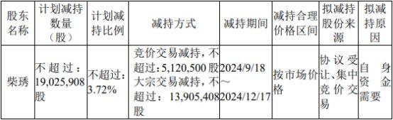 妙可蓝多原实控人柴琇拟减持 2021定增募30亿破增发价