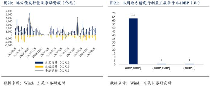 周观：厘清“三大误区”和增量政策对于债市的影响（2024年第33期）20240826