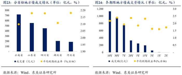 周观：厘清“三大误区”和增量政策对于债市的影响（2024年第33期）20240826