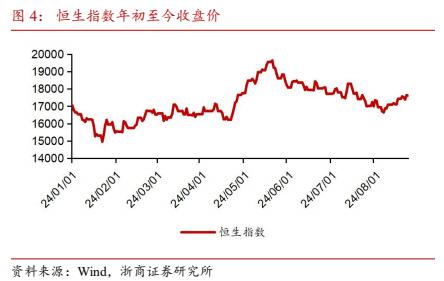 【浙商交运李丹】周报：招商南油24H1归母净利润同比+44.8%，国家邮政局表示坚决防止“内卷式”恶性竞争