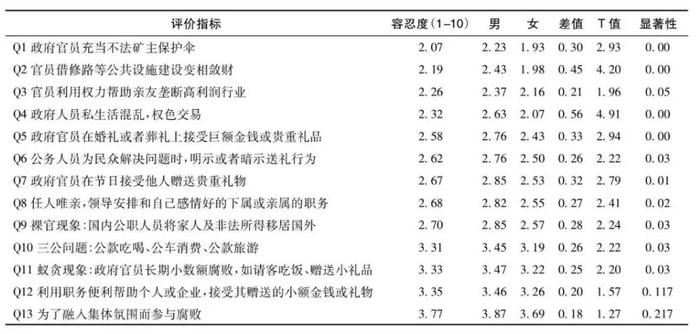 被“双开”的李佩霞, 揭开了女官员群体的一个内幕