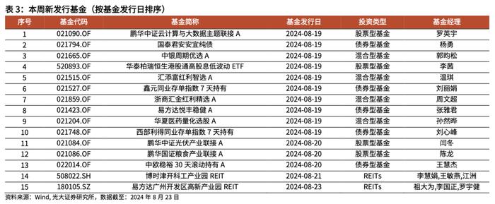 【光大金工】资金持续托底沪深300ETF，黄金商品ETF净流出显著——基金市场周报20240825