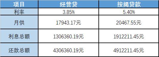 某国有大行“个人经营贷”要爆了？