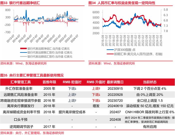 东海研究 | FICC：中美国债利差收敛，国际金价再新高