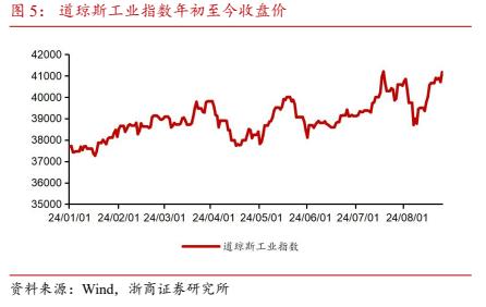 【浙商交运李丹】周报：招商南油24H1归母净利润同比+44.8%，国家邮政局表示坚决防止“内卷式”恶性竞争