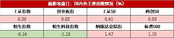 早安国新 | 西部大开发获政策利好 · 20240826