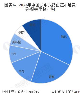 2024年全球及中国分布式路由器行业发展现状分析 市场恢复至常态水平【组图】