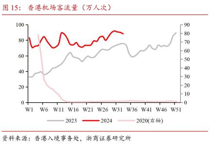 【浙商交运李丹】周报：招商南油24H1归母净利润同比+44.8%，国家邮政局表示坚决防止“内卷式”恶性竞争