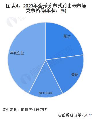 2024年全球及中国分布式路由器行业发展现状分析 市场恢复至常态水平【组图】