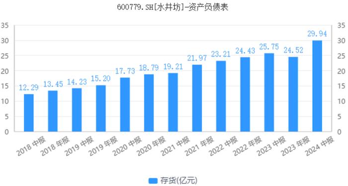 外资控股，高管动荡，水井坊败走“高端”与“国际化”战略