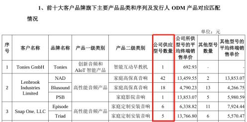 汉桑科技IPO：仰仗的第一大客户“不稳”了？