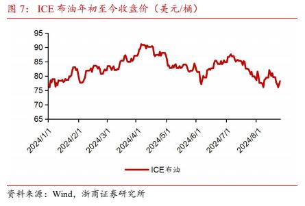 【浙商交运李丹】周报：招商南油24H1归母净利润同比+44.8%，国家邮政局表示坚决防止“内卷式”恶性竞争