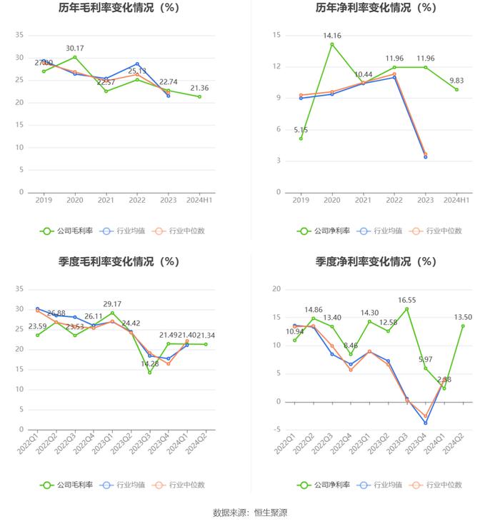 湖南海利：2024年上半年净利润1.01亿元 同比下降37.98%