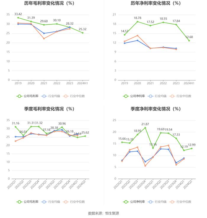 英特科技：2024年上半年净利润2831.73万元 同比下降29.31%