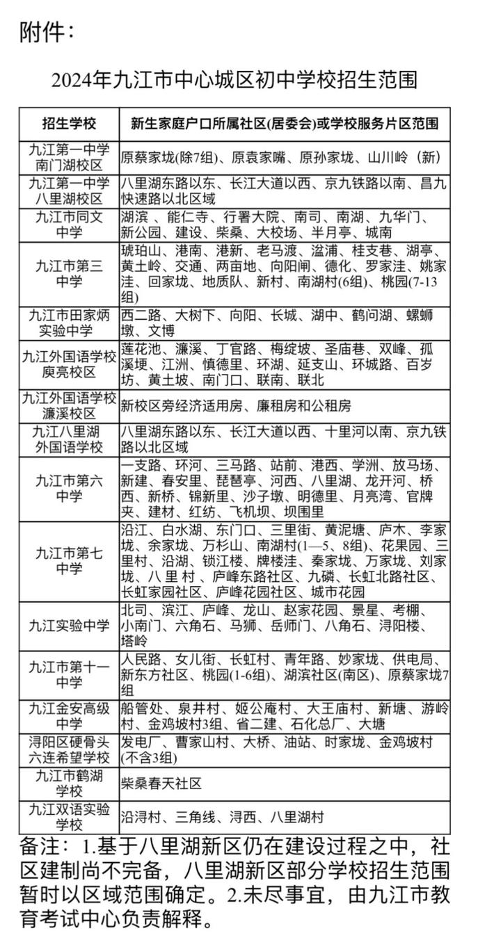 2024年九江市中心城区初中学校招生范围和录取政策出炉