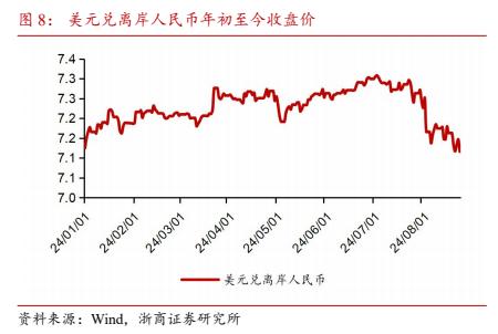 【浙商交运李丹】周报：招商南油24H1归母净利润同比+44.8%，国家邮政局表示坚决防止“内卷式”恶性竞争