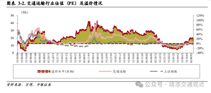 【中银交运王靖添团队】国内首条跨省定点低空载客运输航线开通，7月快递业务量同比增长超两成——交通运输行业周报