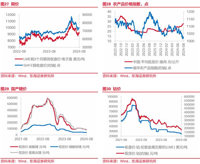 东海研究 | FICC：中美国债利差收敛，国际金价再新高