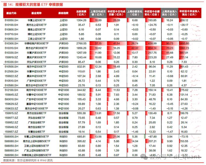 公募基金总规模再创历史新高，美债QDII基金密集升级限购