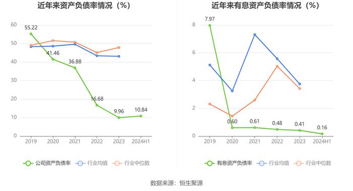 利仁科技：2024年上半年净利润1606.55万元 同比下降16.24%