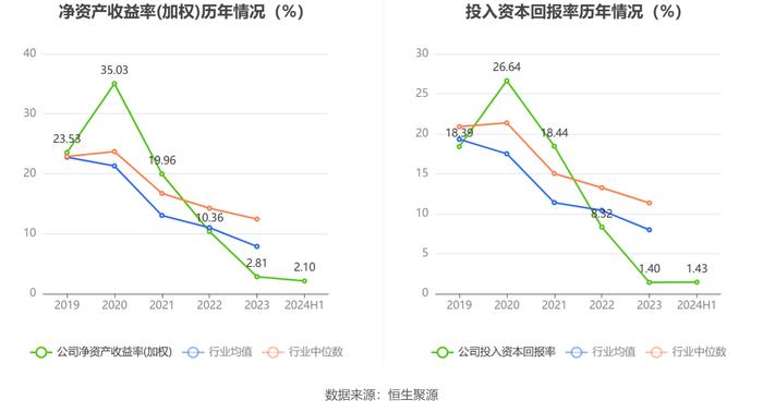 利仁科技：2024年上半年净利润1606.55万元 同比下降16.24%