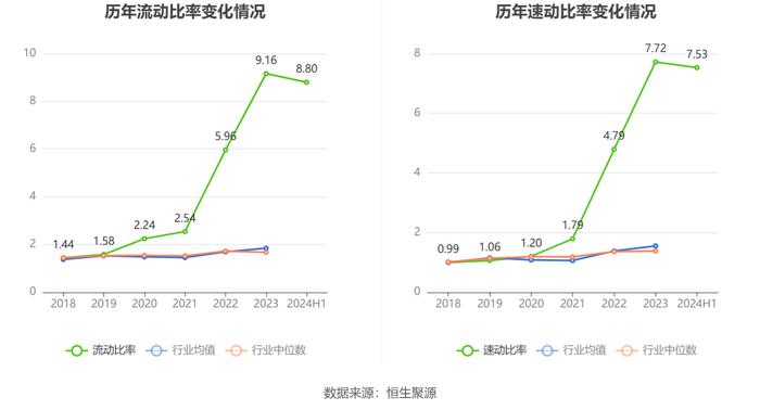 利仁科技：2024年上半年净利润1606.55万元 同比下降16.24%