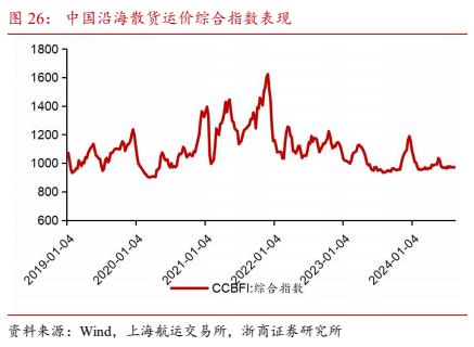 【浙商交运李丹】周报：招商南油24H1归母净利润同比+44.8%，国家邮政局表示坚决防止“内卷式”恶性竞争