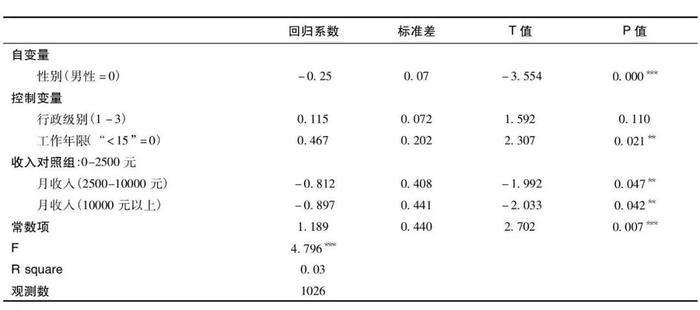 被“双开”的李佩霞, 揭开了女官员群体的一个内幕