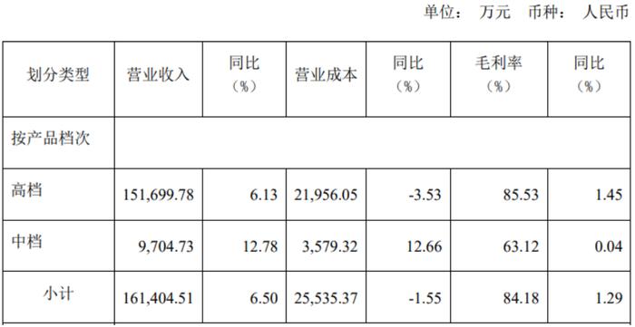 外资控股，高管动荡，水井坊败走“高端”与“国际化”战略