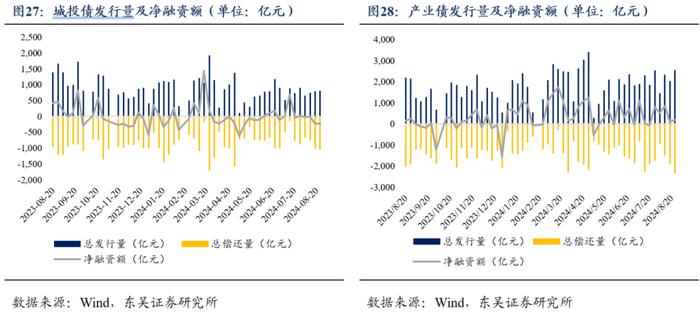 周观：厘清“三大误区”和增量政策对于债市的影响（2024年第33期）20240826