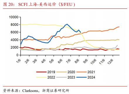 【浙商交运李丹】周报：招商南油24H1归母净利润同比+44.8%，国家邮政局表示坚决防止“内卷式”恶性竞争