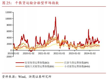 【浙商交运李丹】周报：招商南油24H1归母净利润同比+44.8%，国家邮政局表示坚决防止“内卷式”恶性竞争