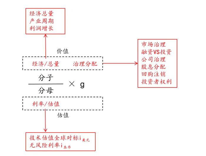 美联储9月降息，股债影响几何？| 金斧子周度思考