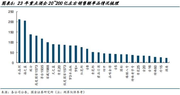 外资控股，高管动荡，水井坊败走“高端”与“国际化”战略