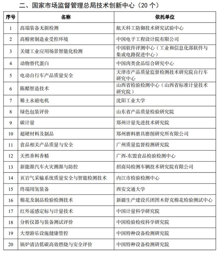 国家市场监督管理总局重点实验室和技术创新中心拟批准建设名单公示