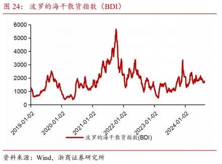 【浙商交运李丹】周报：招商南油24H1归母净利润同比+44.8%，国家邮政局表示坚决防止“内卷式”恶性竞争