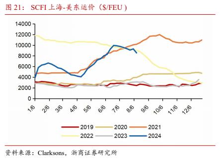 【浙商交运李丹】周报：招商南油24H1归母净利润同比+44.8%，国家邮政局表示坚决防止“内卷式”恶性竞争