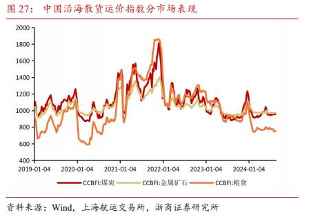 【浙商交运李丹】周报：招商南油24H1归母净利润同比+44.8%，国家邮政局表示坚决防止“内卷式”恶性竞争