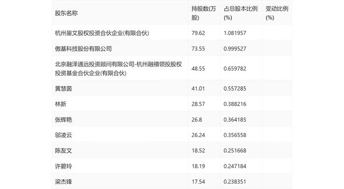 利仁科技：2024年上半年净利润1606.55万元 同比下降16.24%