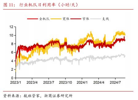 【浙商交运李丹】周报：招商南油24H1归母净利润同比+44.8%，国家邮政局表示坚决防止“内卷式”恶性竞争