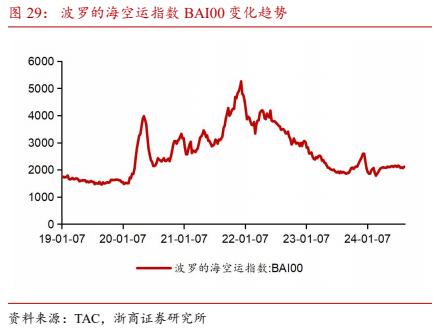 【浙商交运李丹】周报：招商南油24H1归母净利润同比+44.8%，国家邮政局表示坚决防止“内卷式”恶性竞争