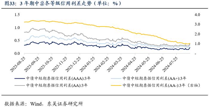 周观：厘清“三大误区”和增量政策对于债市的影响（2024年第33期）20240826