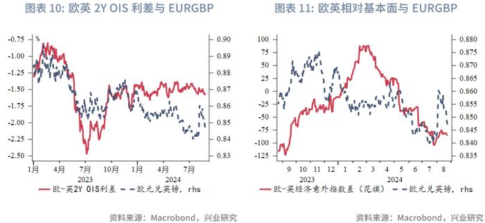 外汇商品 | 美联储降息将至，英央行谨慎乐观——评Jackson Hole经济论坛演讲