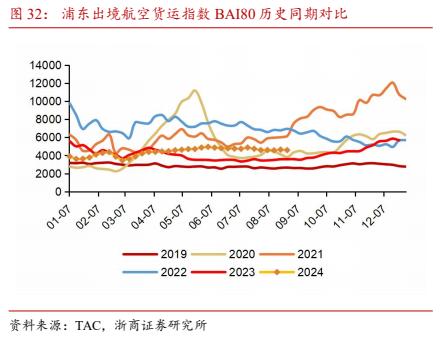 【浙商交运李丹】周报：招商南油24H1归母净利润同比+44.8%，国家邮政局表示坚决防止“内卷式”恶性竞争